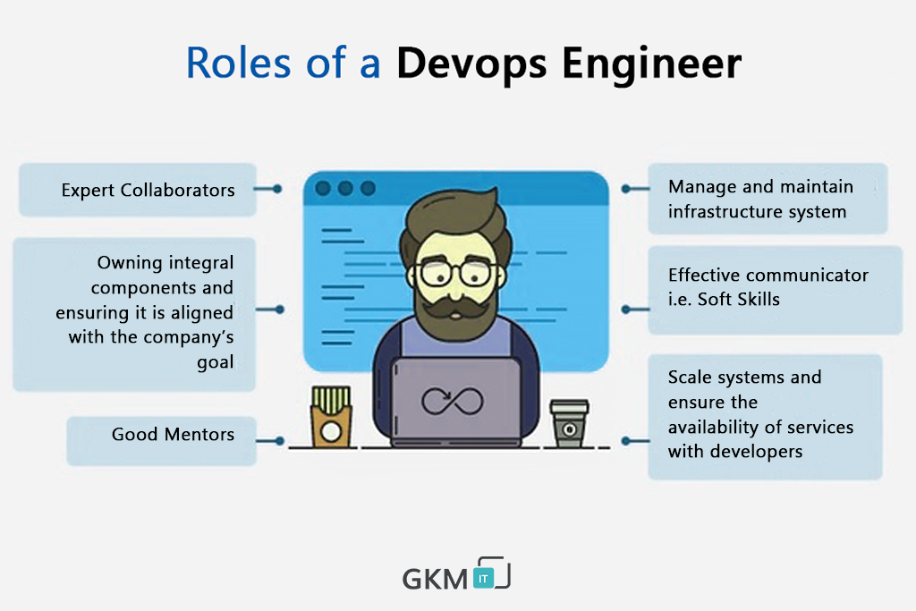 Insights Of The Roles And Responsibilities Of Devops Engineer Hot Sex Picture 0097